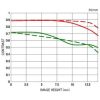 Sigma 30mm f/1.4 EX DC HSM Art Canon - immagine 2
